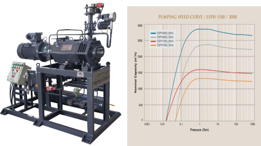 Role of vacuum in the food industry